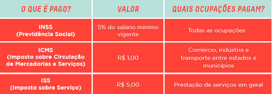 MEI Fácil - MEI, hoje é o vencimento do DAS! Faça seu pagamento para  garantir seus benefícios como MEI 👍 Para pagar o boleto DAS de forma  prática e ficar em dia