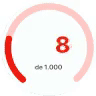 medidor da pontuação de score subindo de 0 para 1000
